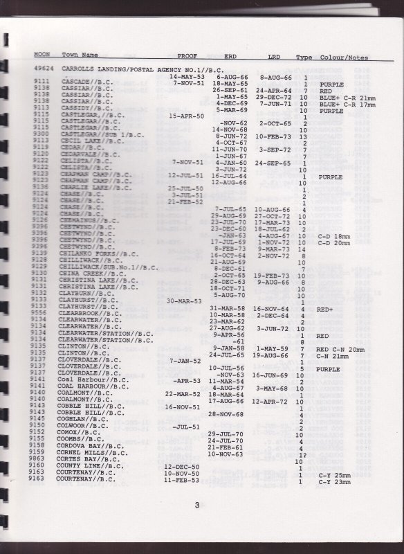 MICHAEL SAGAR tpb Money Order Office Number (MOON) Cancellations of BC (1950-73)