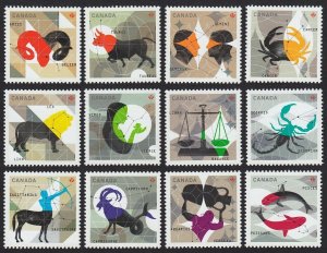 CHINESE ZODIAC = FULL SET of 12 from 3 Souvenir Sheets = MNH Canada 2011-2013