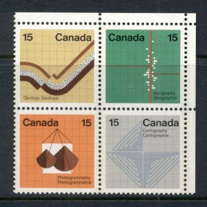 Canada 1972 Earth Sciences blk MUH