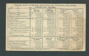 1916 NY Amer Tele & Telegraph Co Bell Tele System Operating Income W/Data