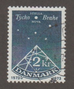 Denmark 524 Astrology