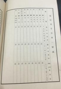 MOMEN: JAPAN OFFICIAL 1896 PRESENTATION ALBUM OF STAMPS & POSTAL STATIONERY 7