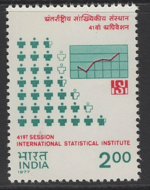 INDIA SG871 1977 41st SESSION OF INTERNATIONAL STATISTICAL INSTITUTE MNH