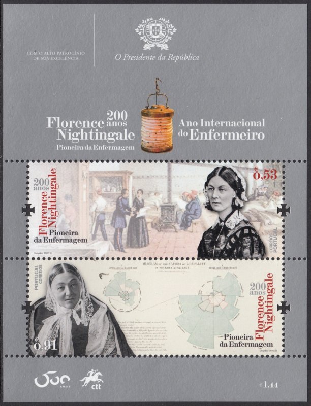 PORTUGAL 2020 FLORENCE NIGHTINGALE [#2001]