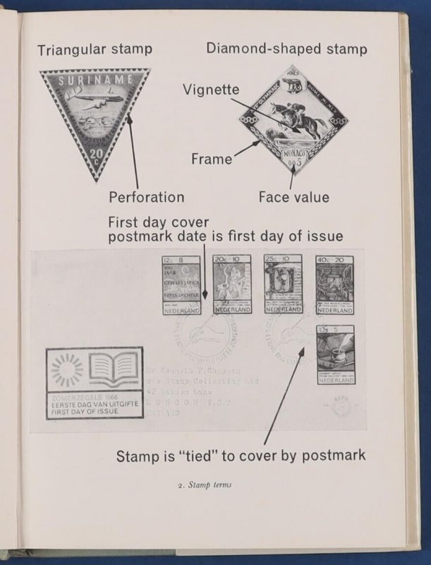 Stamp Collection Book: Organizer For Stamp Collecting - 100 Page