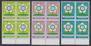 Kuwait World Health Day 3v Blocks of 4 with Bottom Margins SG#1103-1105