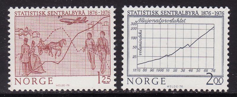 Norway #679-80 F-VF Mint NH ** Bureau of Statistics