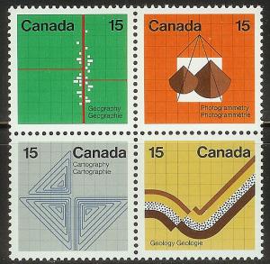 CANADA MINT NH # 585b (A)