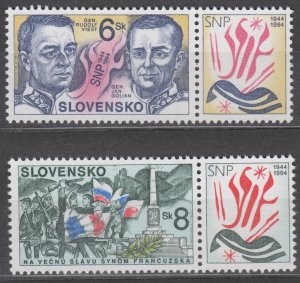 Slovakia Scott #189-190 MNH 1994