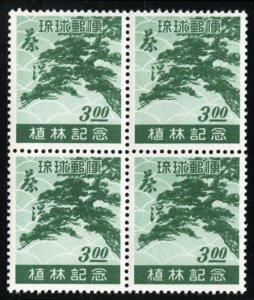 United States Possessions, Ryukyu Islands #15 Cat$160, 1951 Reforestation, bl...