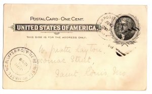 US TRANS MISSISSIPPI EXPO 1898 CANCEL & CARD B/S