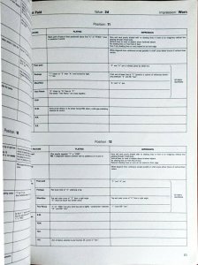 MAURITIUS PRIMITIVE ISSUES - Identification of the Plates and Positions 