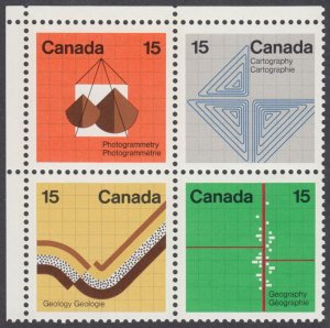 Canada - #585a Earth Sciences Block of Four - MNH