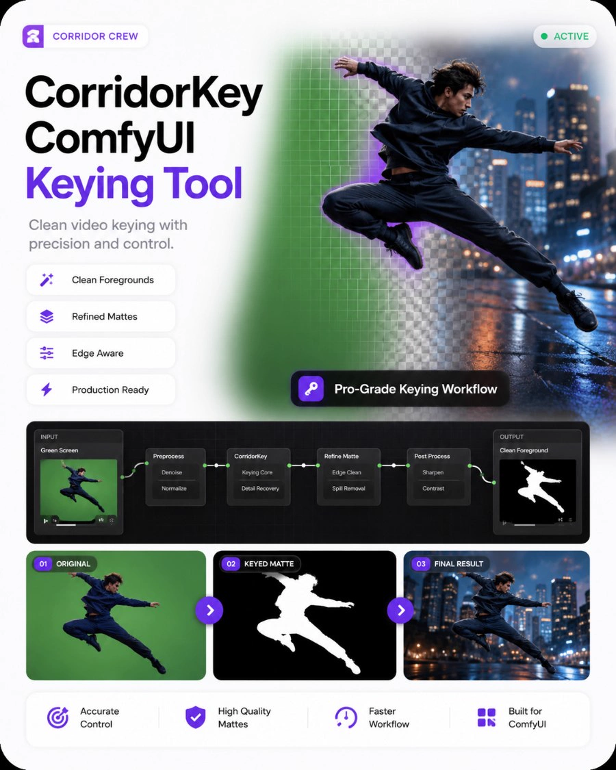 CorridorKey Keying Tool