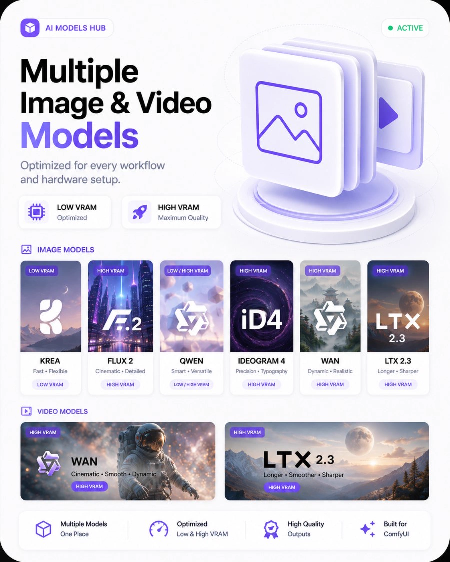 Multiple Image & Video Models