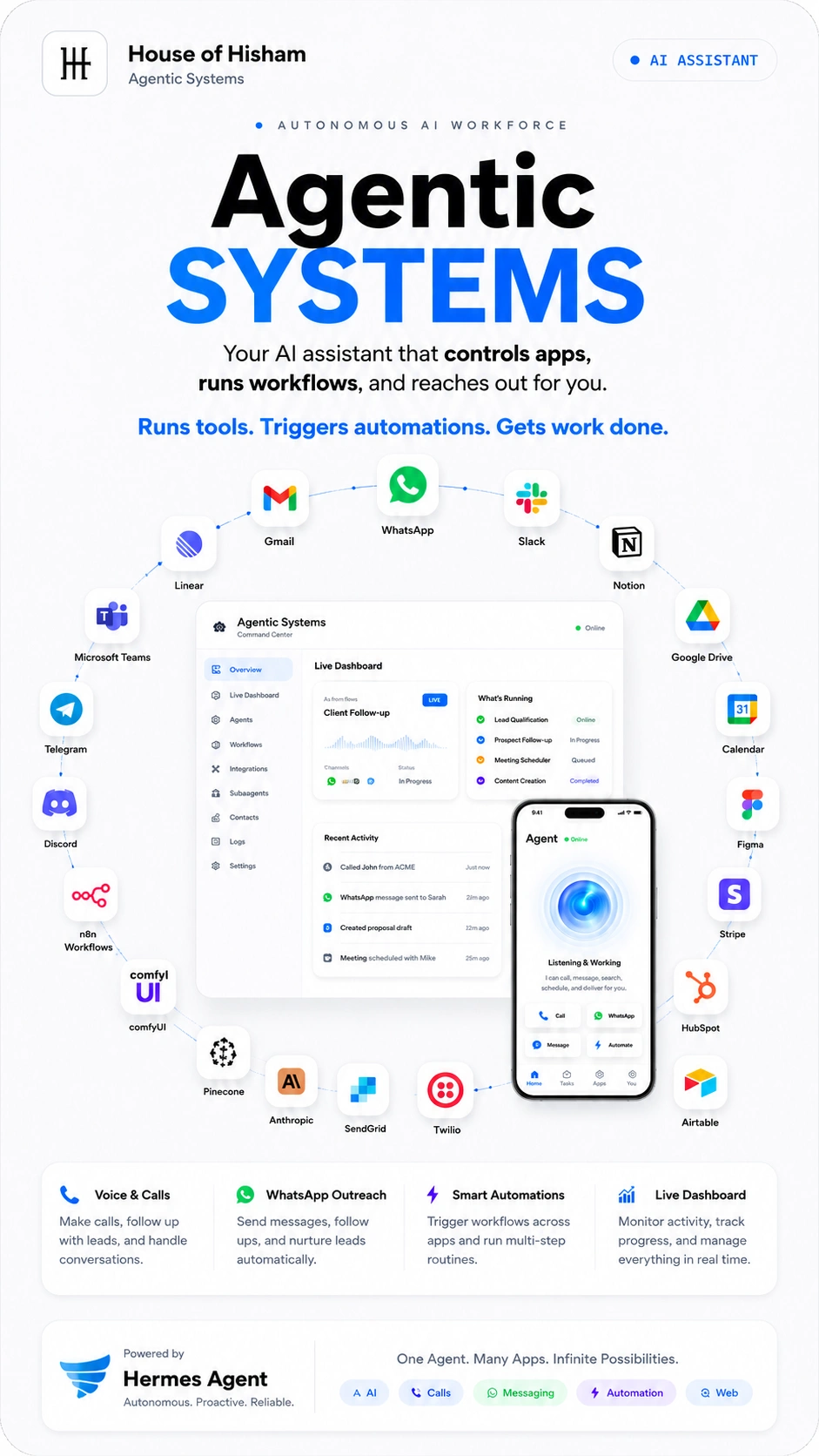 AI PERSONAL ASSISTANT — AGENTIC SYSTEMS