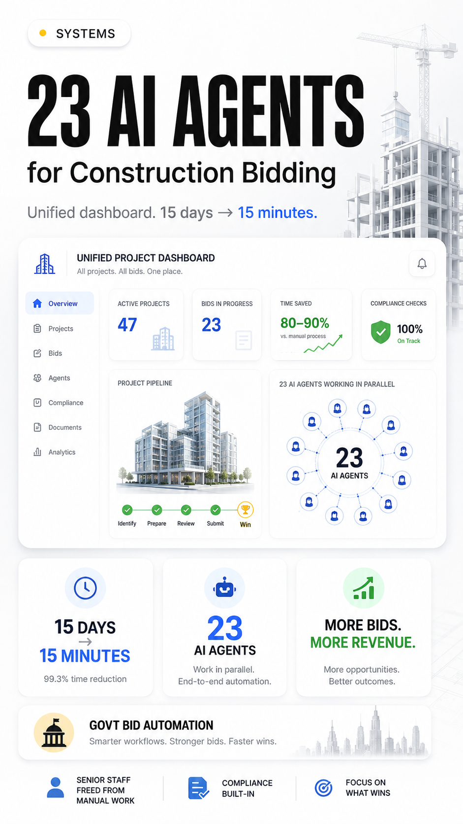 UNIFIED PROJECT DASHBOARD + 23-AGENT BIDDING SYSTEM