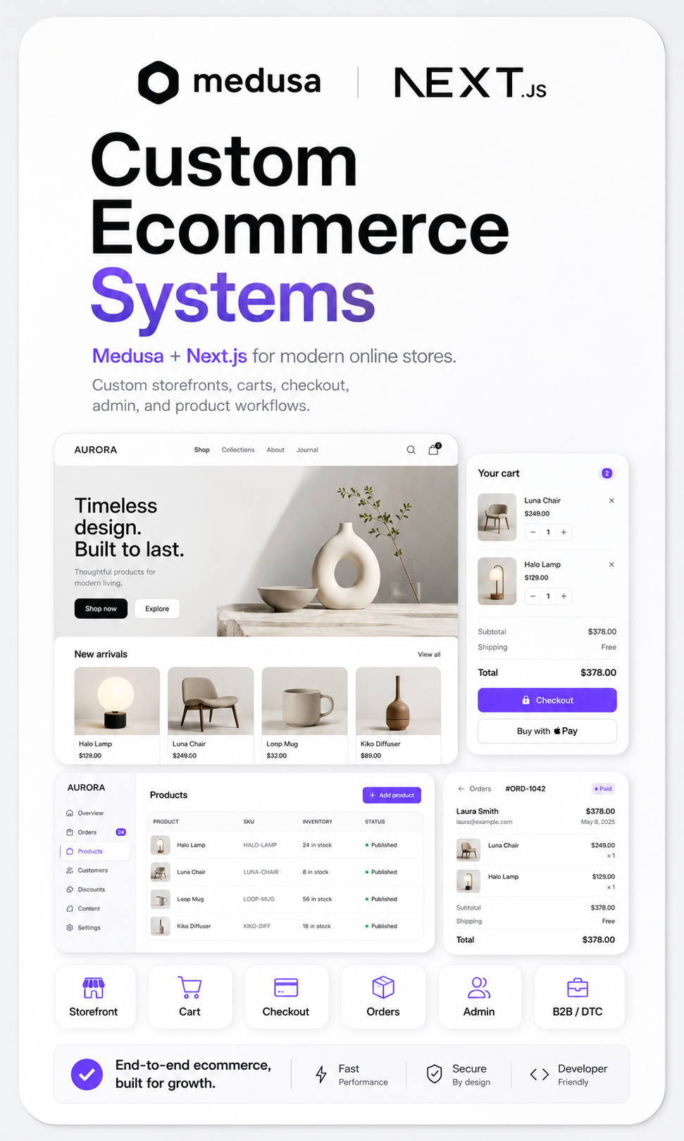 CUSTOM ECOMMERCE SYSTEMS