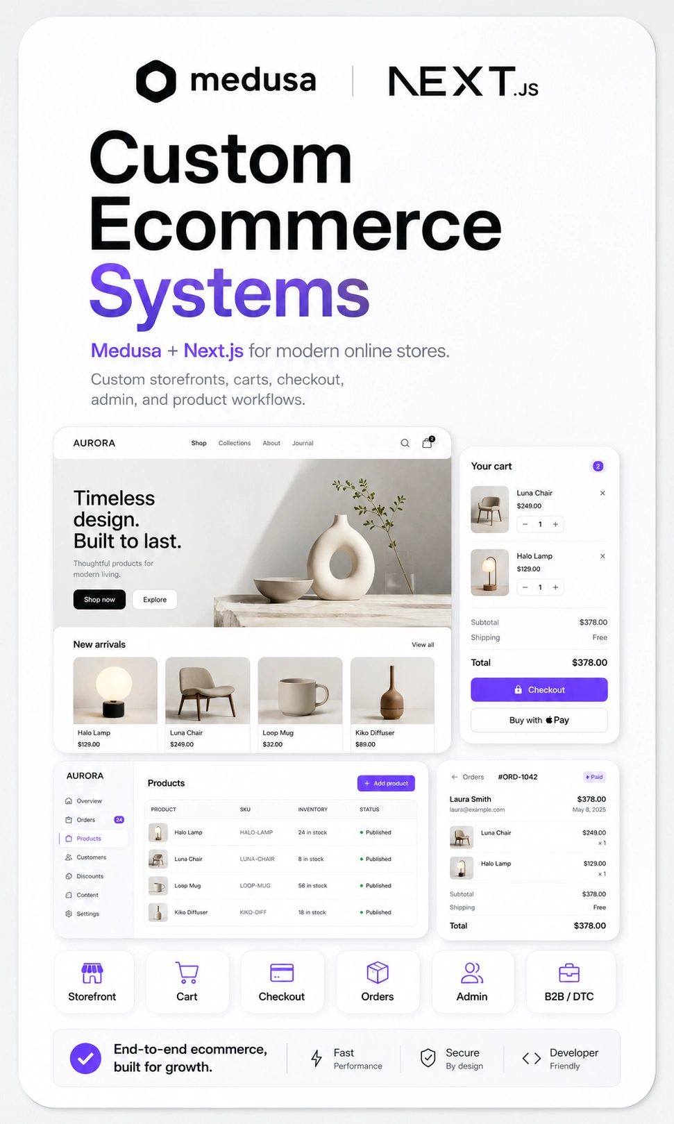CUSTOM ECOMMERCE SYSTEMS