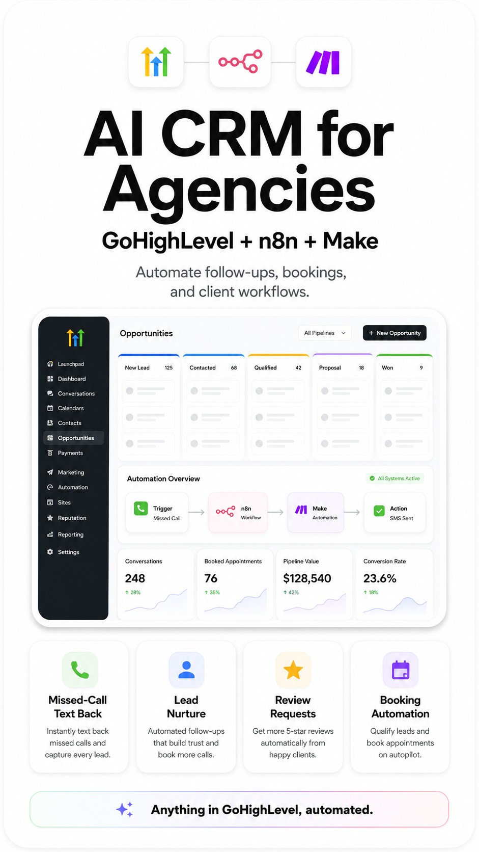 GOHIGHLEVEL AI CRM AUTOMATION