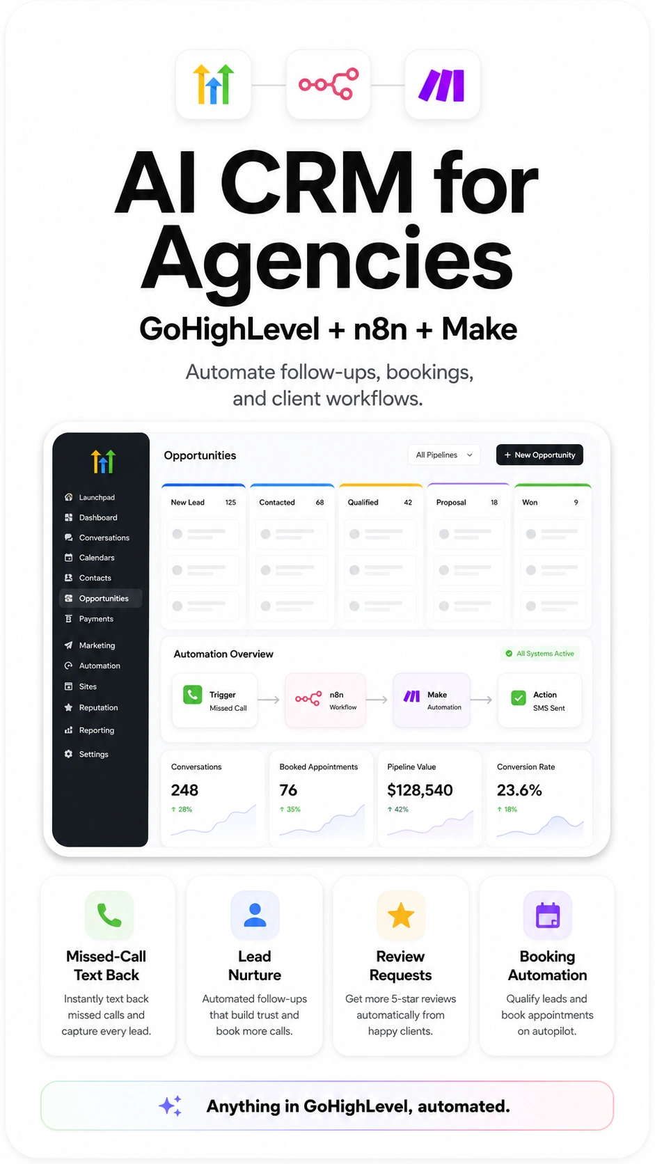 GOHIGHLEVEL AI CRM AUTOMATION