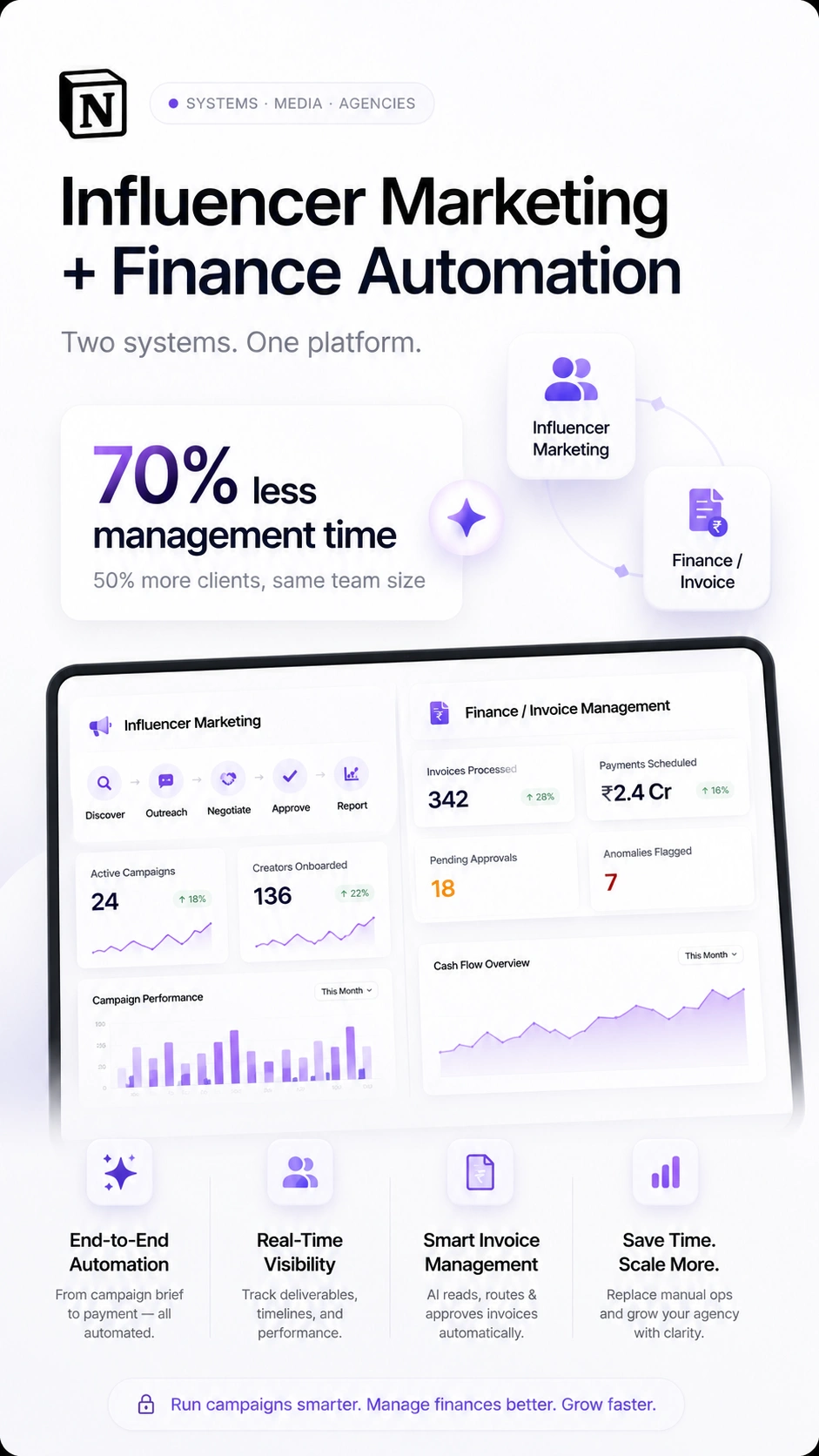 INFLUENCER MARKETING + FINANCE/INVOICE AUTOMATION