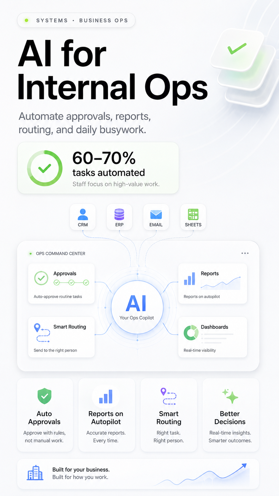 INTERNAL OPERATION TOOLS