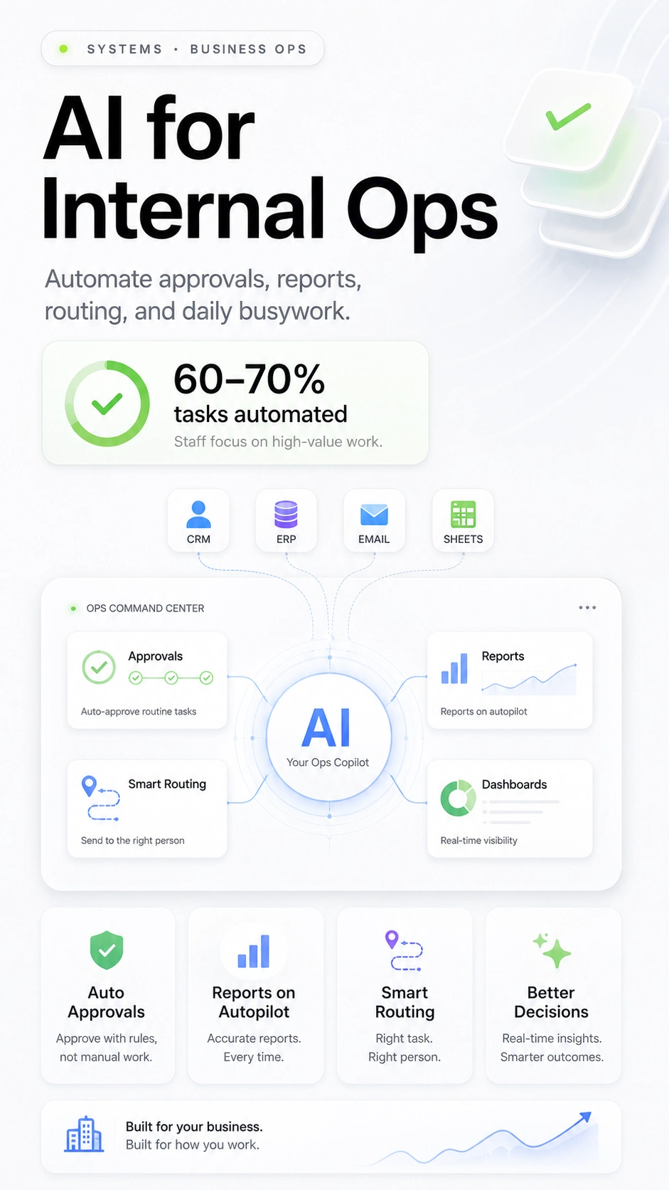 INTERNAL OPERATION TOOLS