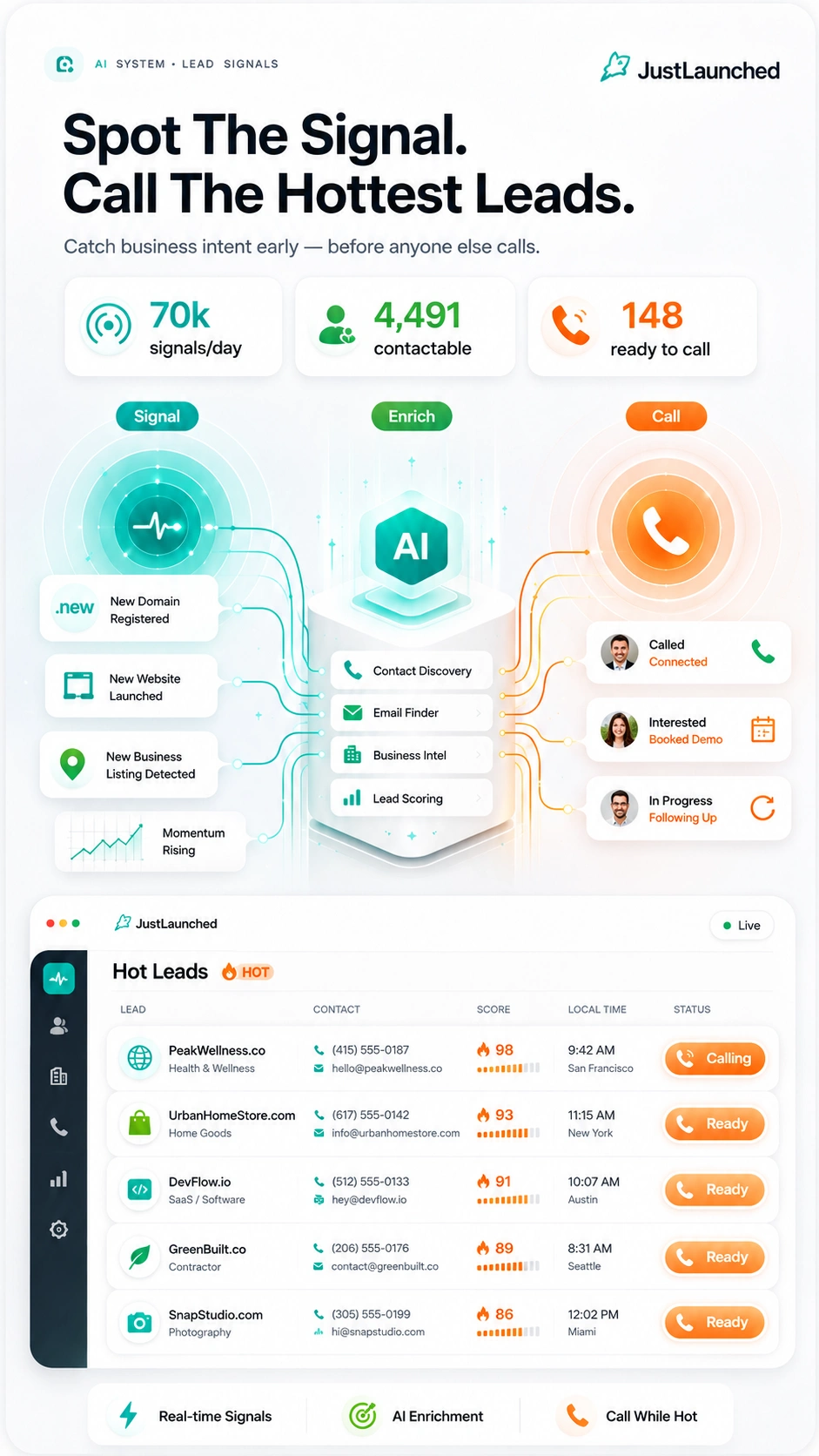 JUSTLAUNCHED — CALL NEW BUSINESSES ON DAY ONE