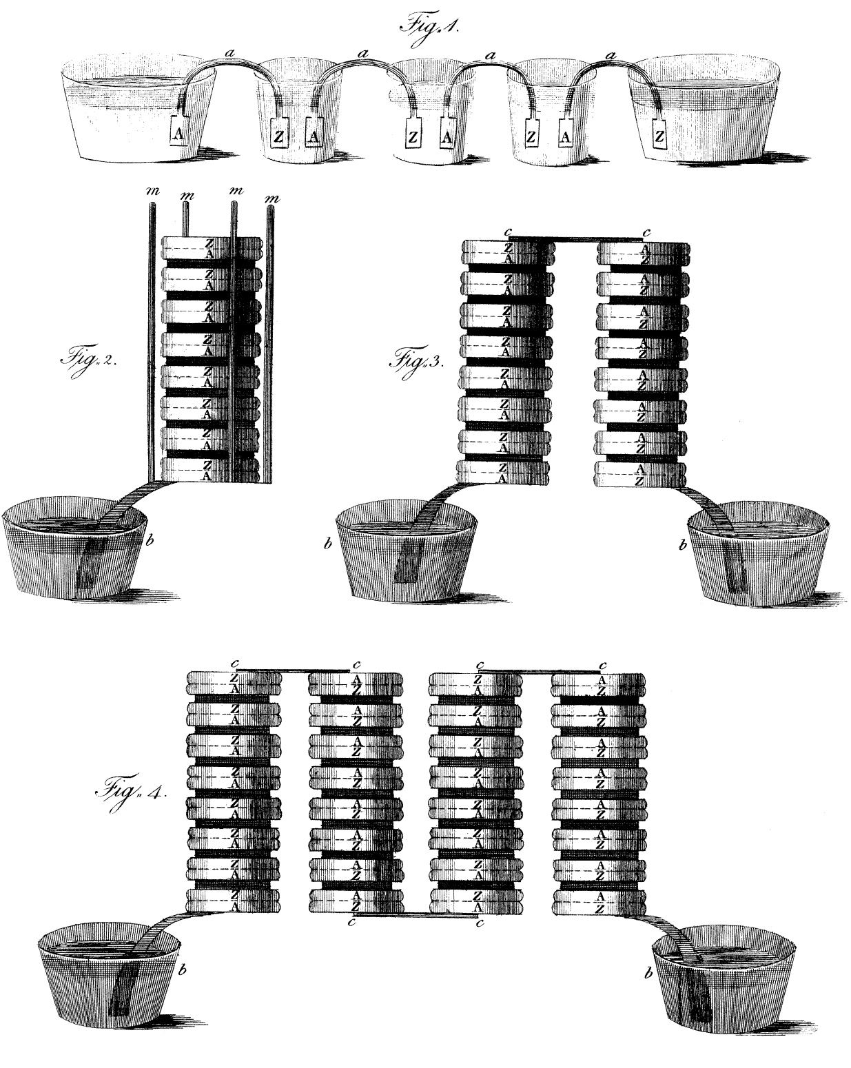 Volta's Battery or Pile