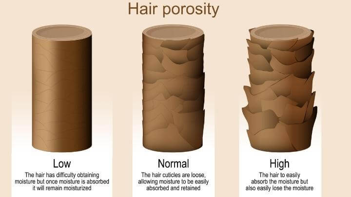 Hair porosity differences