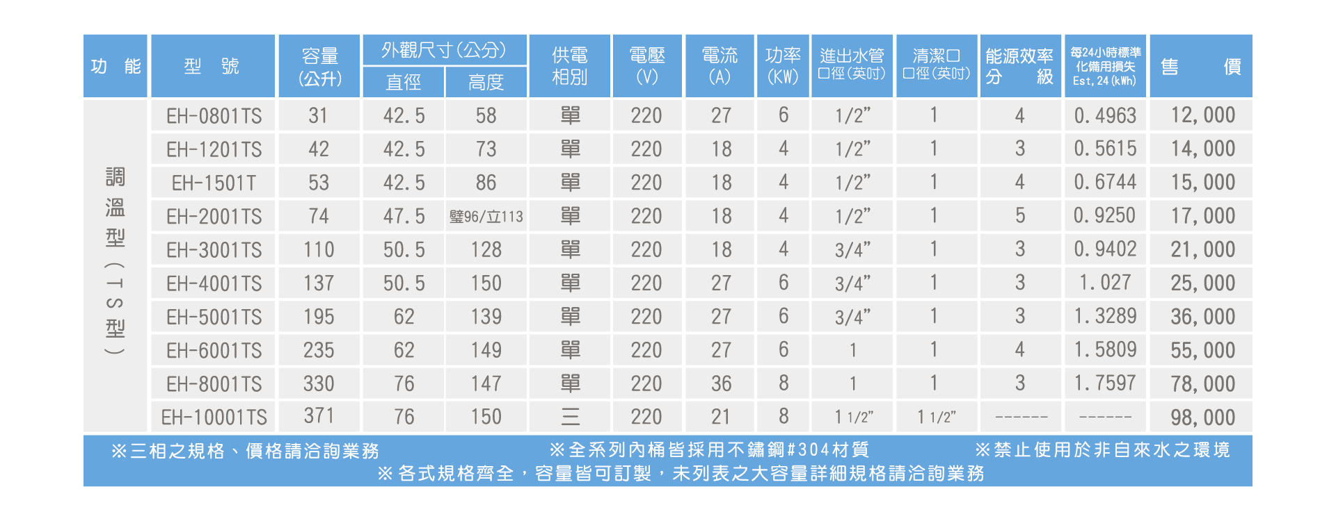 電能熱水器｜調溫型TS｜直立式_規格0