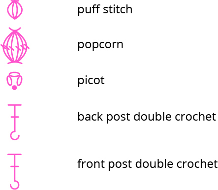 how to follow crochet chart