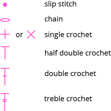 reading a crochet chart