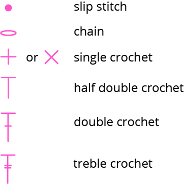 How to read crochet charts - Gathered