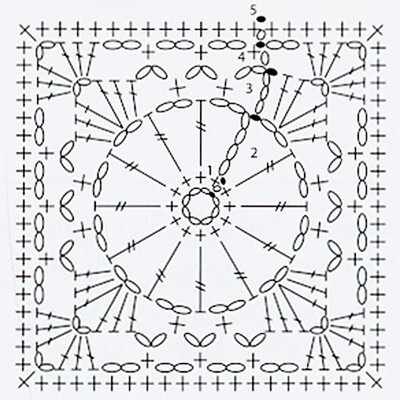 How to Understand and Read Crochet Chart Symbols - Easy Crochet Patterns