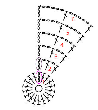 crochet circle diagram