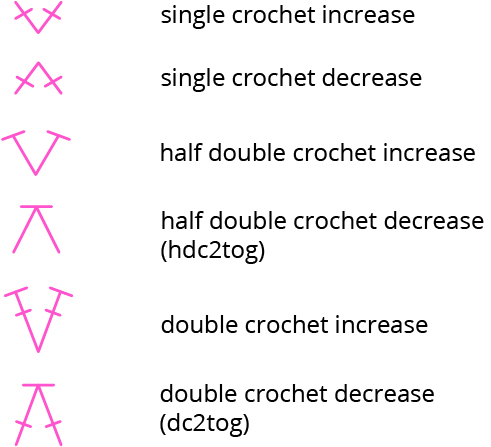 crochet chart pattern