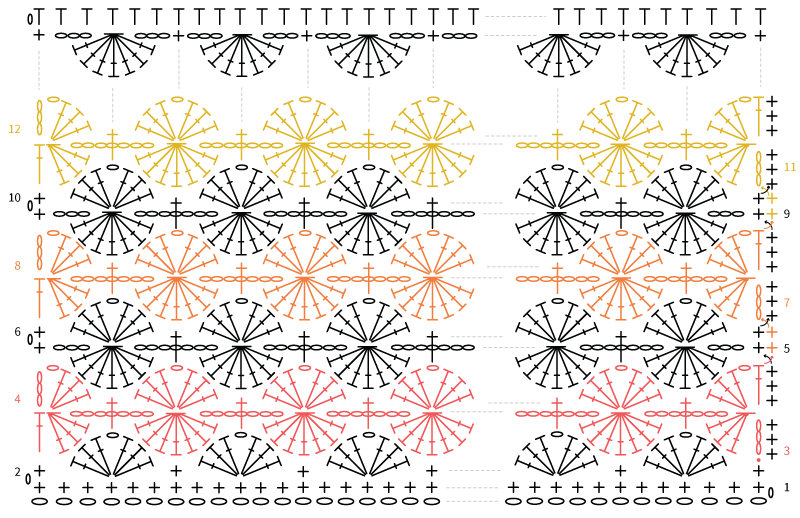 HOW to CROCHET CATHERINE'S WHEEL - Crochet Stitch Pattern by