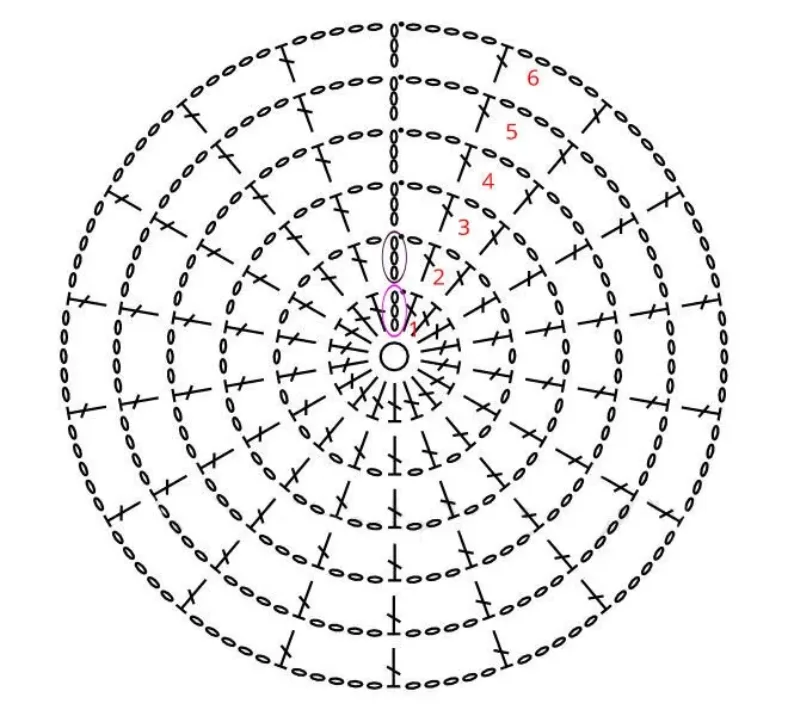 How to read a crochet chart or crochet diagram