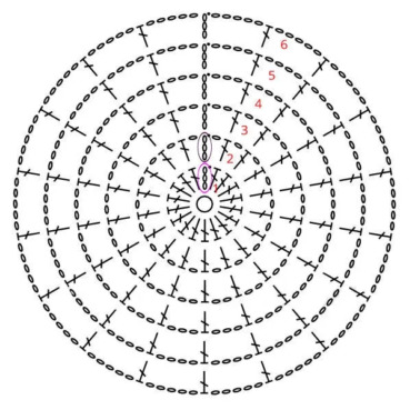 Hoe lees je een haakdiagram?