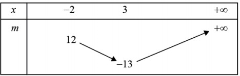 A diagram of a number

Description automatically generated