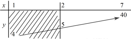 A diagram of a line

Description automatically generated