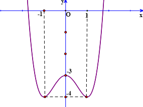 A graph of a function

Description automatically generated