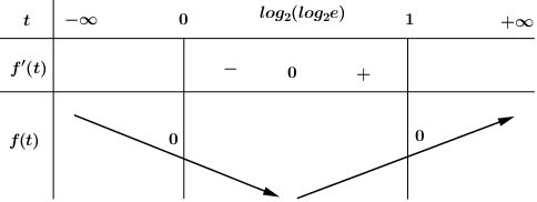 A graph of mathematical equations

Description automatically generated