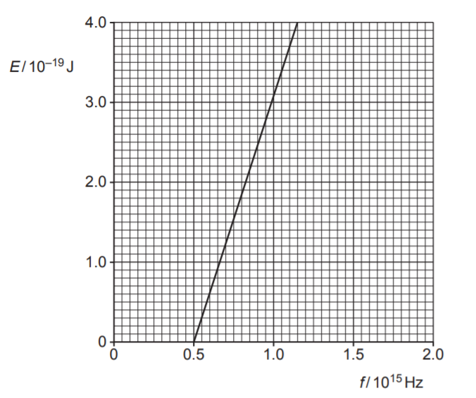 A graph of a line

Description automatically generated