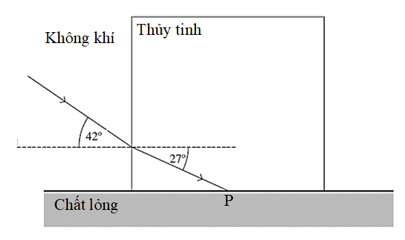 A diagram of a line

Description automatically generated