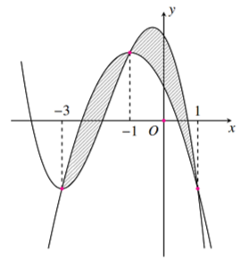 A graph of a function

Description automatically generated