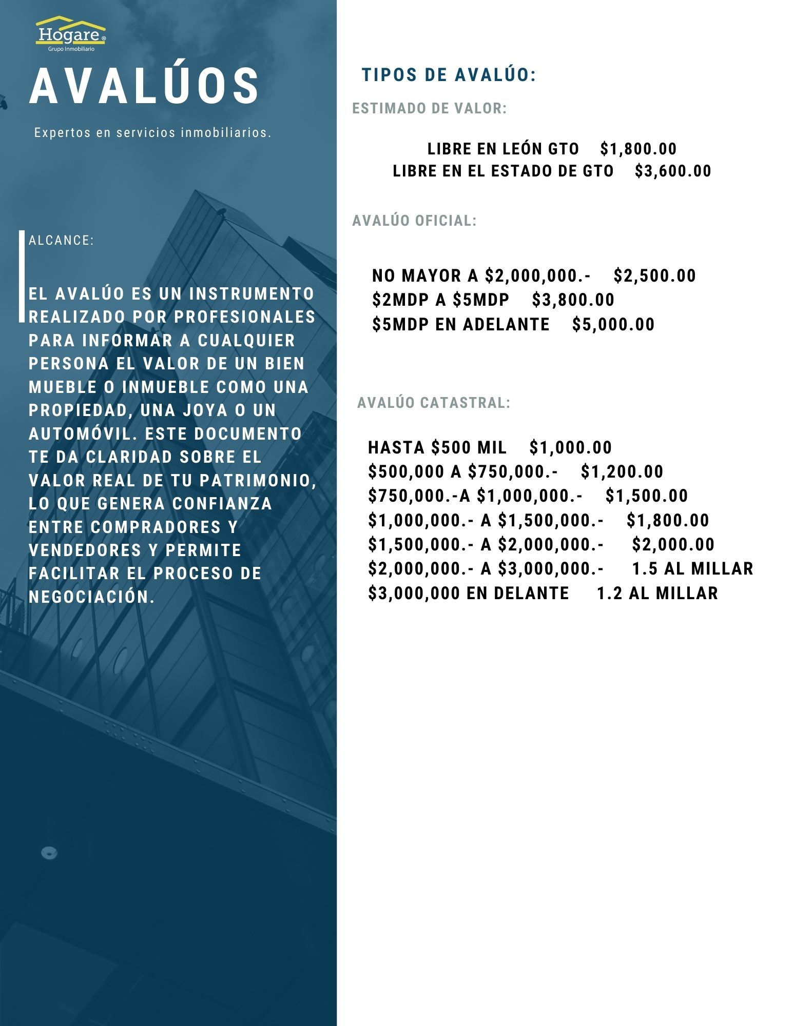 Cuánto vale un avalúo inmobiliario? - Hogare Inmobiliaria