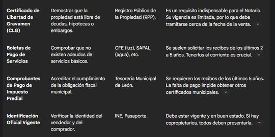 Portada Cómo Invertir con Éxito en León Gto hacia 2026: Estrategia y Oportunidades Inmobiliarias